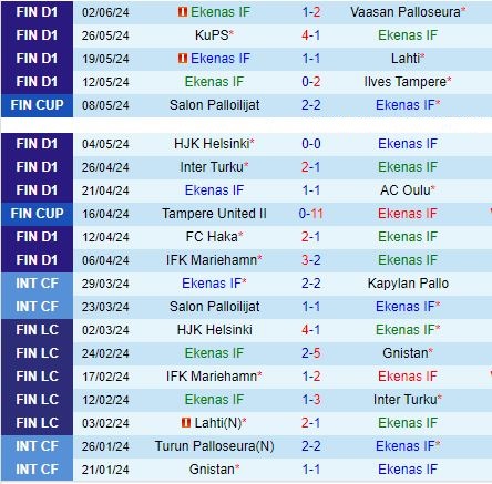 Cuộc đụng độ giữa EIF và Gnistan: Hàng thủ lỏng lẻo hứa hẹn một trận cầu hấp dẫn