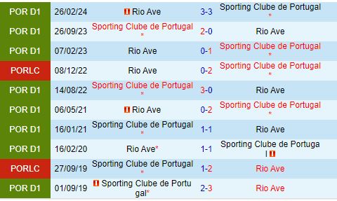 Sporting Lisbon Đạn Sẵn Sàng Khai Hỏa Trước Rio Ave