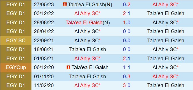 Al Ahly tiếp tục thống trị khi đối đầu với Geish