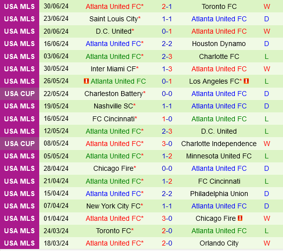 New England Revolution vs Atlanta: Soi Kèo, Nhận Định và Dự Đoán Tỷ Số