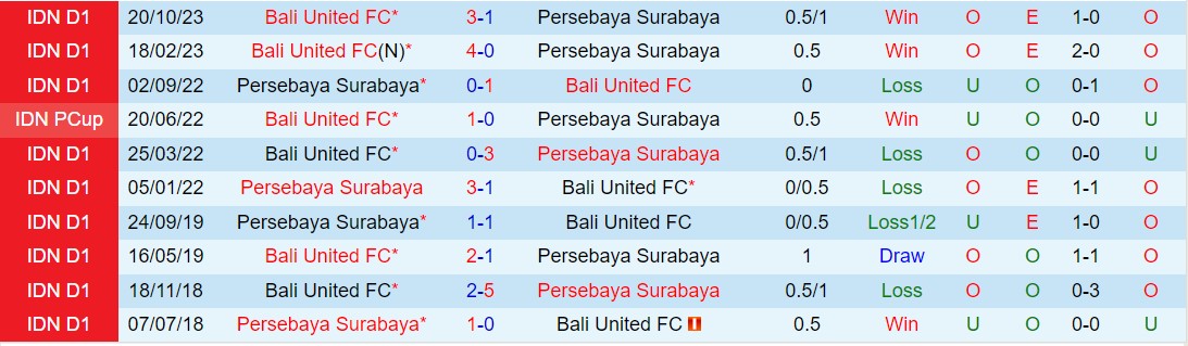 Nhận định Persebaya Surabaya vs Bali United 15h00 ngày 24/4 (VĐQG Indonesia 2023/24)