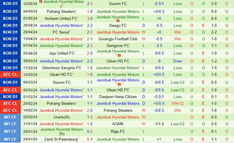 Nhận định Gwangju vs Jeonbuk 14h30 ngày 19/5 (VĐQG Hàn Quốc 2024)