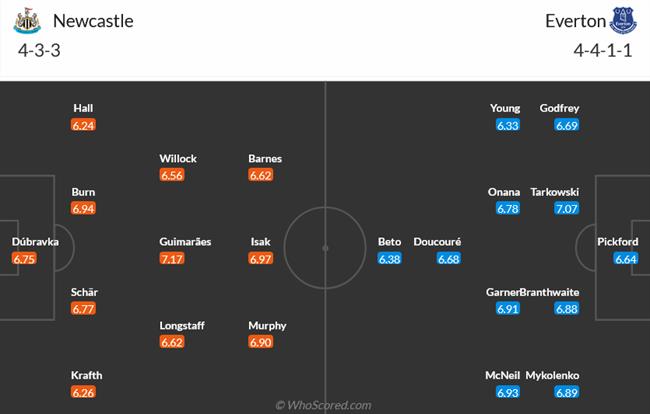 Nhận định Newcastle vs Everton (01h30 ngày 3/4): “Chích chòe” bứt tốc