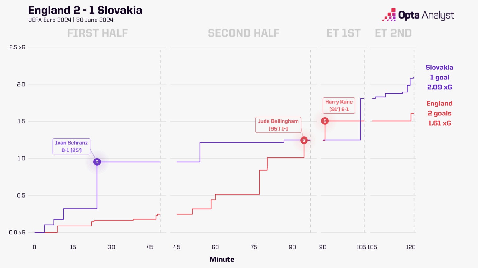 Gareth Southgate: Người kiến thiết lại niềm tin cho đội tuyển Anh