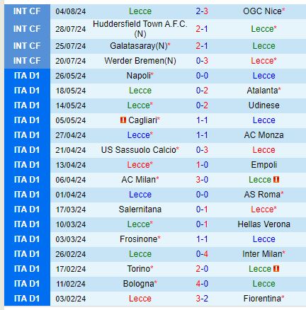 Lecce đấu Mantova: Cuộc đối đầu giữa hai phong cách trái ngược