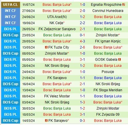Cuộc đối đầu quyết định giữa Egnatia và Borac Banja Luka: Nhà vô địch Albania đối đầu với gã khổng lồ Bosnia