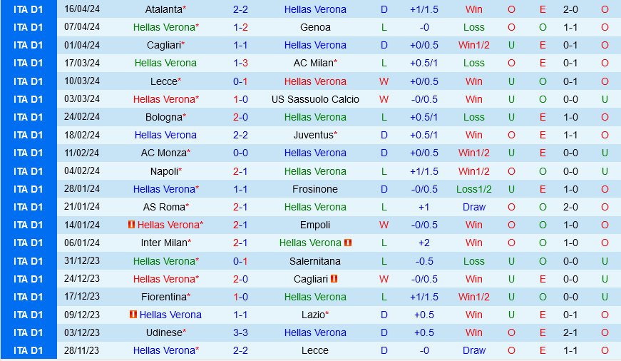 Nhận định bóng đá Verona vs Udinese 1h45 ngày 21/4 (Serie A 2023/24)