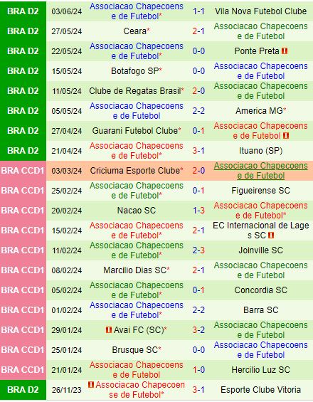 Avai vs Chapecoense: Cuộc Đụng Độ Căng Thẳng Giữa Hai Đối Thủ Truyền Kiếp