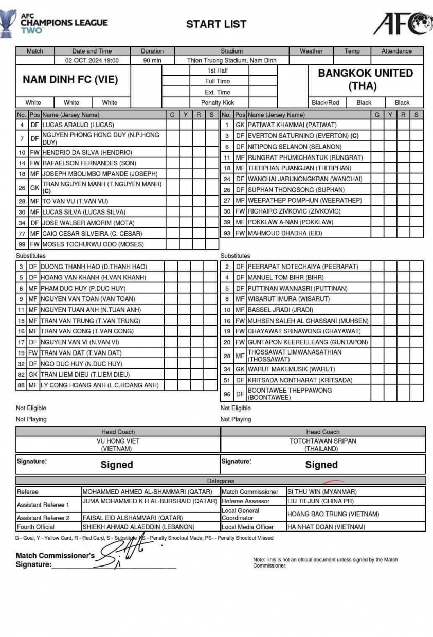 Nam Định chia điểm đáng tiếc với Bangkok United tại AFC Champions League Two