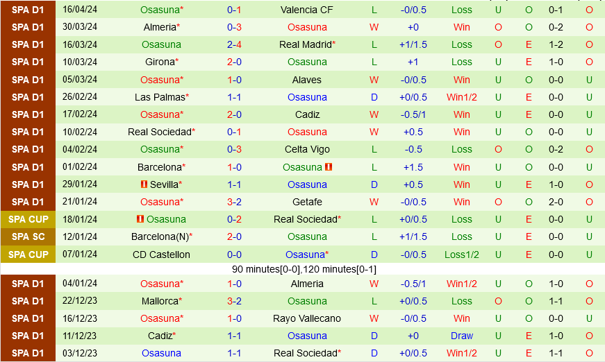 Nhận định bóng đá Vallecano vs Osasuna 21h15 ngày 20/4 (La Liga 2023/24)