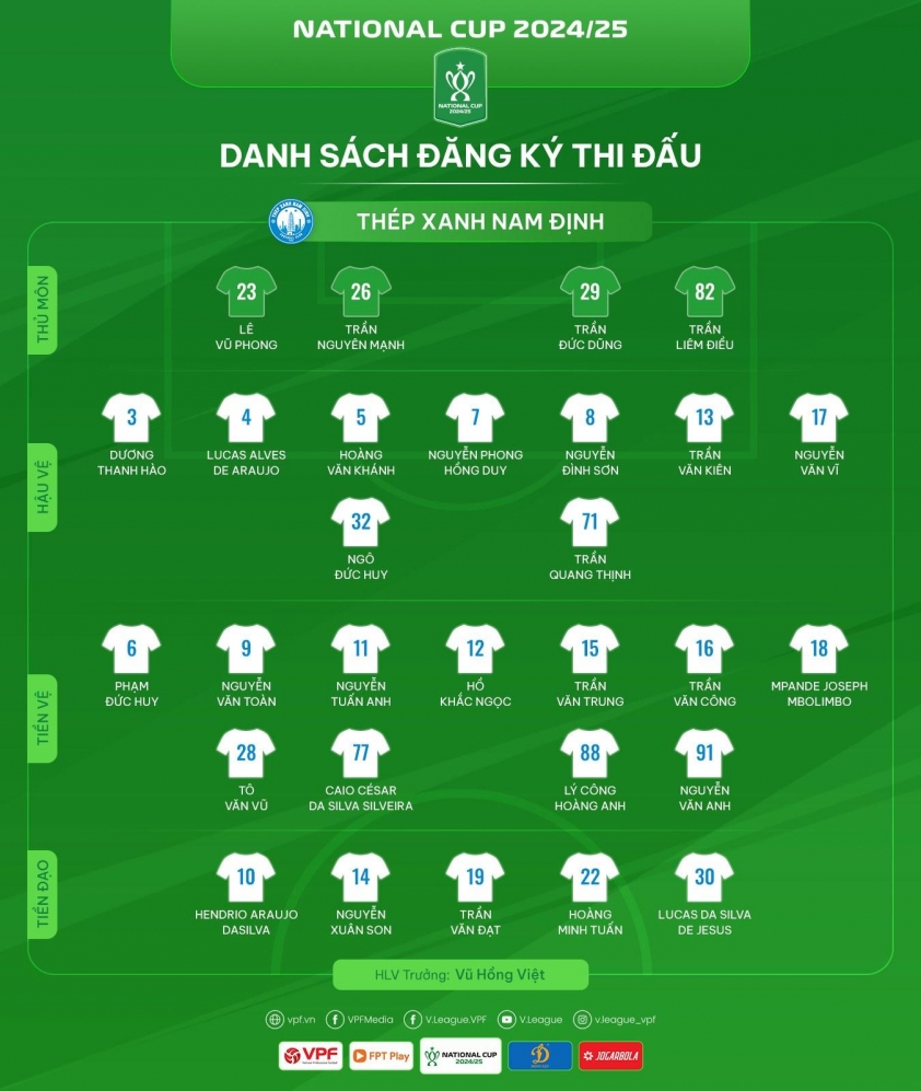 CLB Nam Định gạt bỏ 2 ngoại binh khỏi Cúp Quốc gia 2024/25
