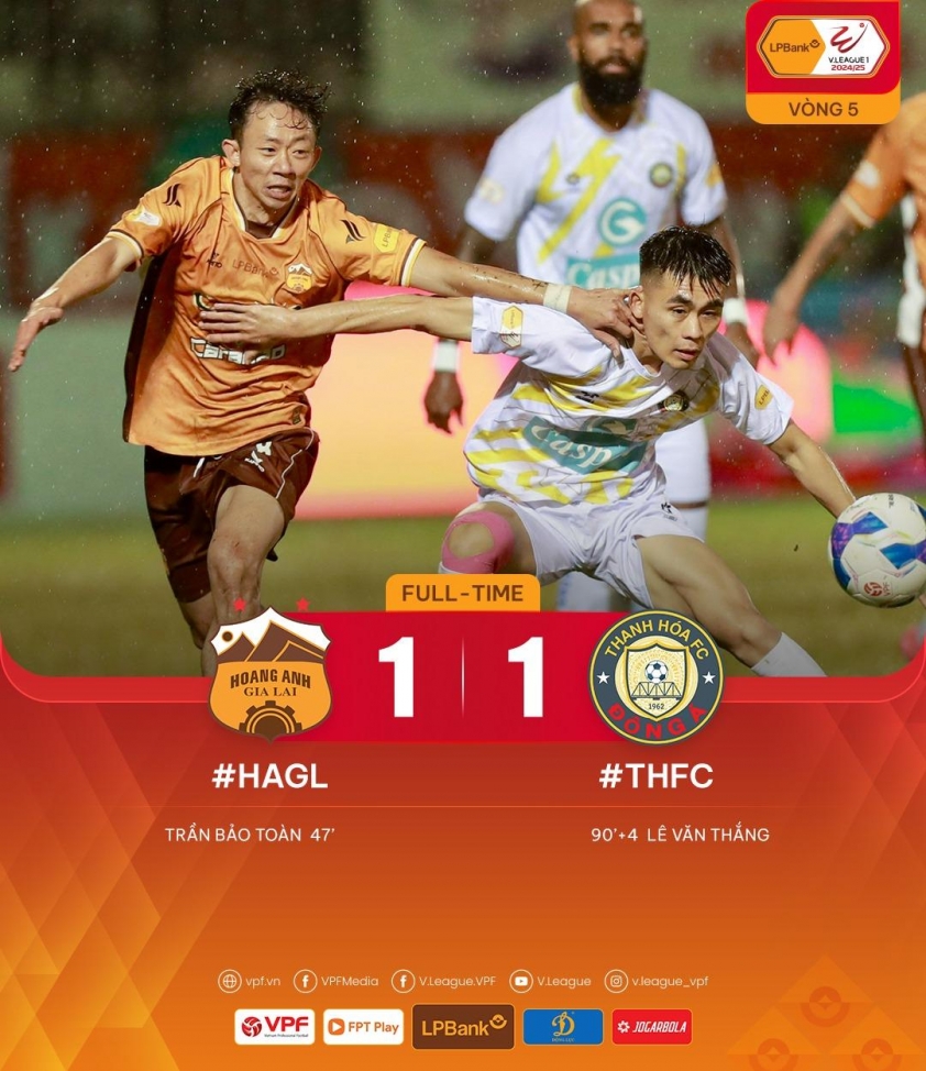 HAGL lỡ hẹn ngôi đầu V-League 2024/25 sau bàn gỡ hòa phút bù giờ của Thanh Hóa