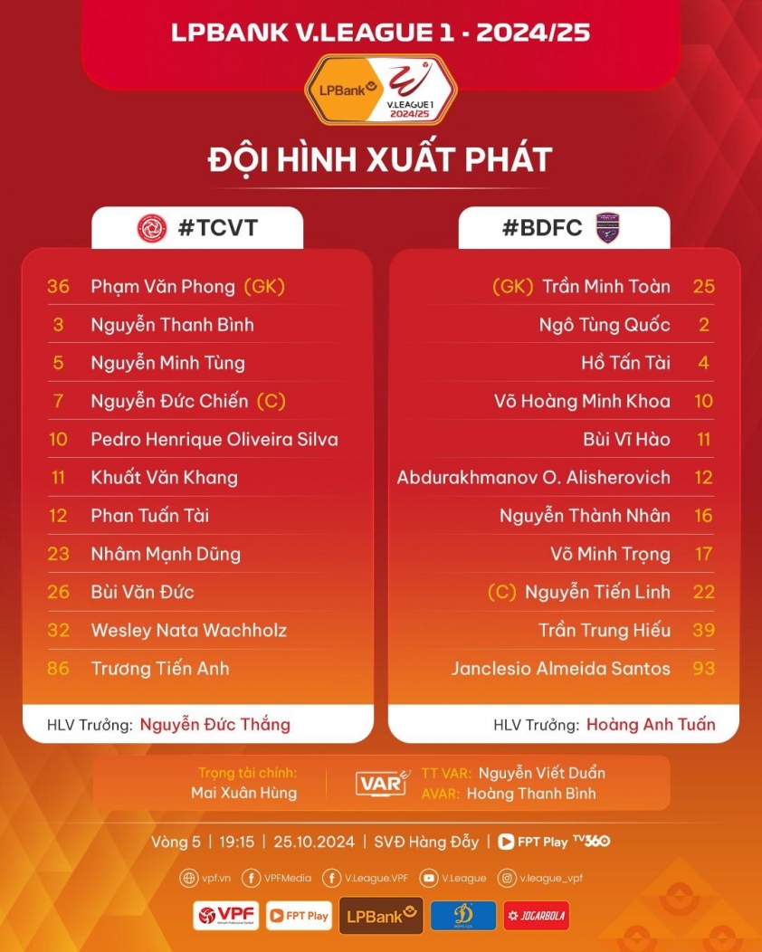 Chiến Thắng Tuyệt Đối Của Viettel Trước Bình Dương: Đức Chiến Tỏa Sáng