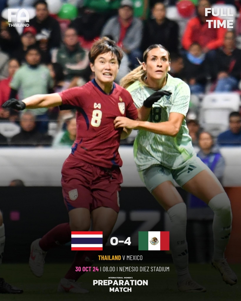 Đội tuyển nữ Thái Lan tan nát trước tuyển Mexico, thua trắng 4 bàn không gỡ