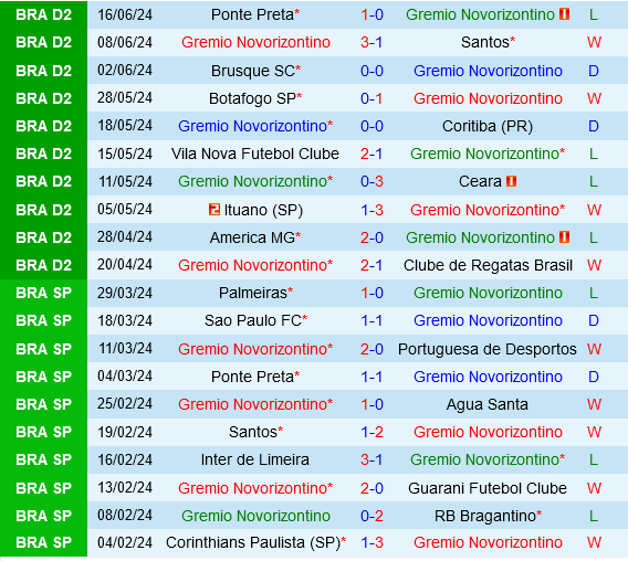 Novorizontino Sẵn Sàng Tiếp Đón Đối Thủ Yếu Kém Amazonas