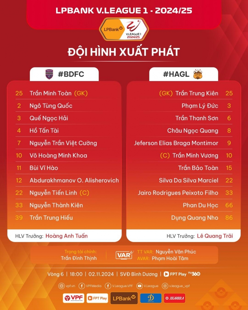 Tiến Linh Cú Đúp, Bình Dương Đánh Bại HAGL 4-1 Ở Vòng 6 V-League 2024/25