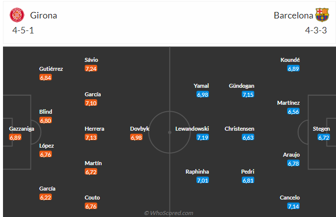 Nhận định Girona vs Barca (23h30 ngày 04/05): Rửa hận được không?