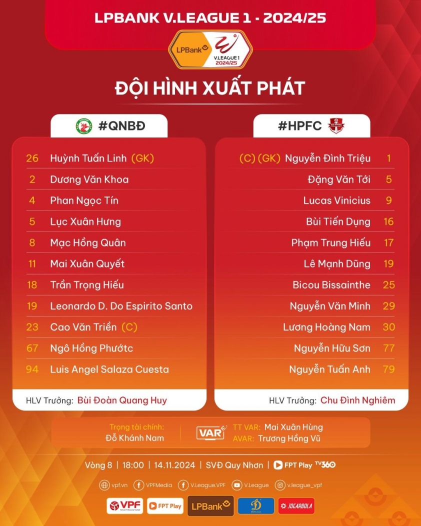 Hải Phòng Thất Vọng Tiếp Tục, Bình Định Giành 3 Điểm Quan Trọng