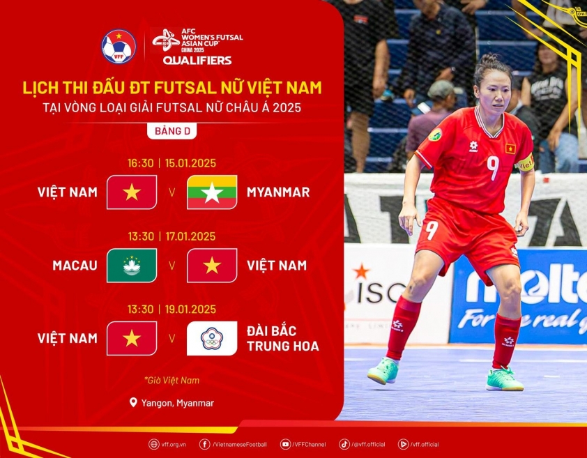ĐT Futsal Nữ Việt Nam Trước Vòng Loại Châu Á 2025 Myanmar Là Đối Thủ Nặng Ký