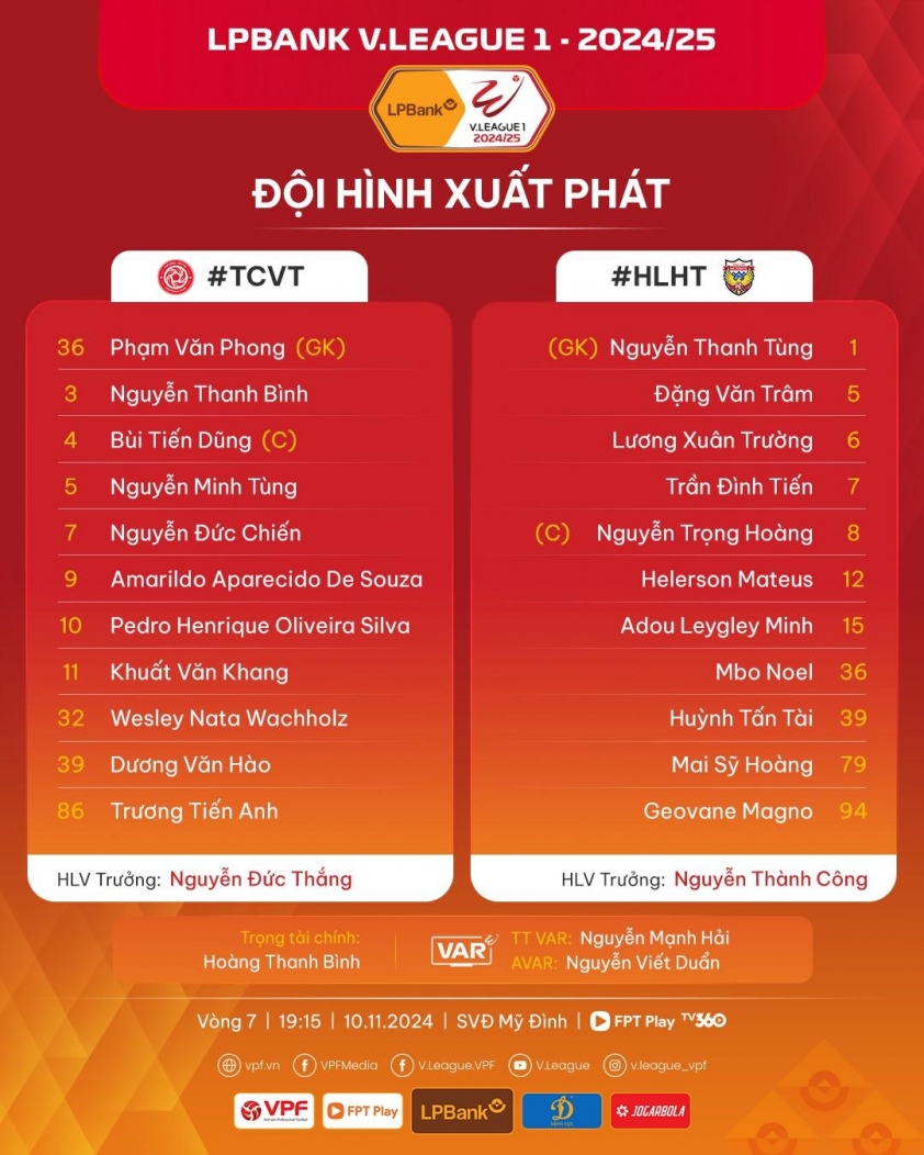 Hà Tĩnh tiếp tục bất bại trước Viettel sau trận cầu kịch tính với 2 tấm thẻ đỏ