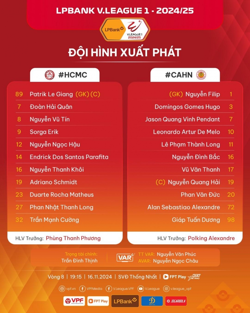 CAHN Tiếp Tục Trượt Dốc Với Thất Bại 1-2 Trước TP.HCM Ở Vòng 8 V-League