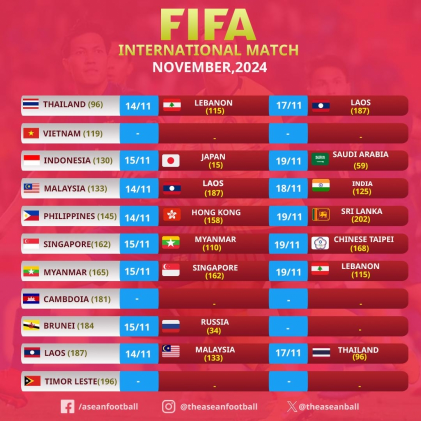 Đội tuyển Việt Nam trở nên lạc lõng ở AFF Cup 2024 khi không đá giao hữu trong tháng 11