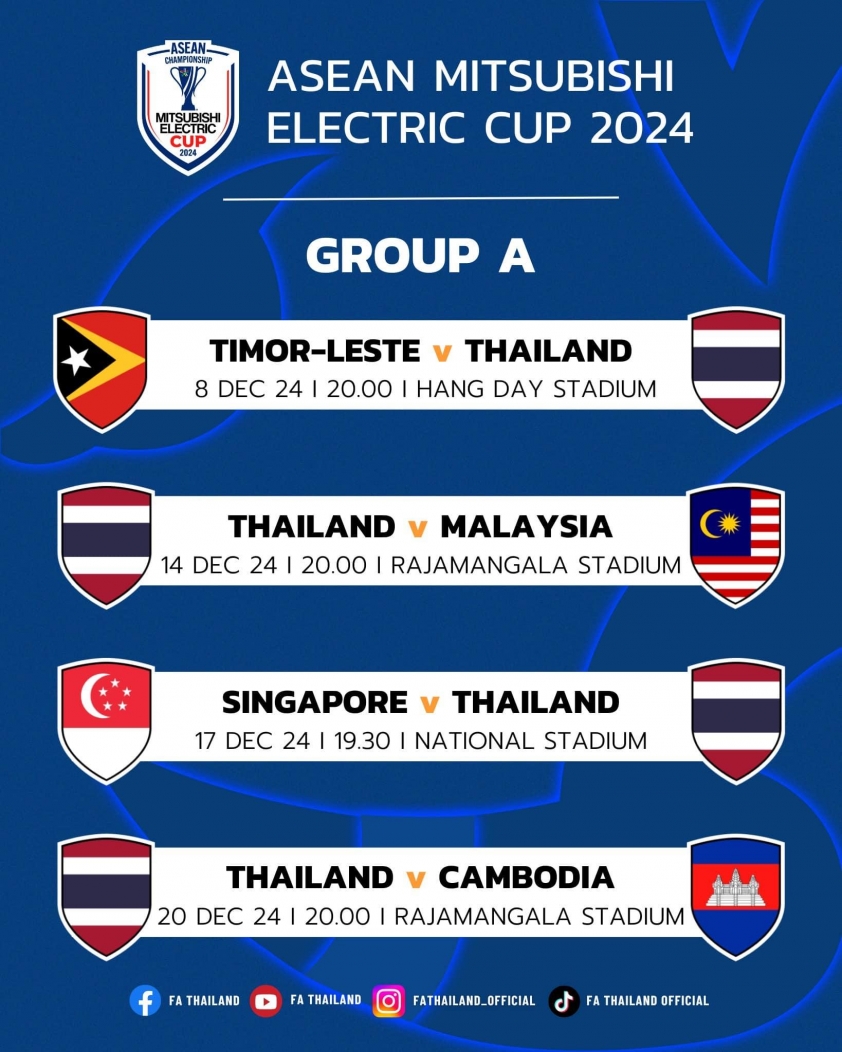 ĐT Thái Lan Ra Quân AFF Cup 2024 Đối Đầu Đông Timor tại SVĐ Hàng Đẫy