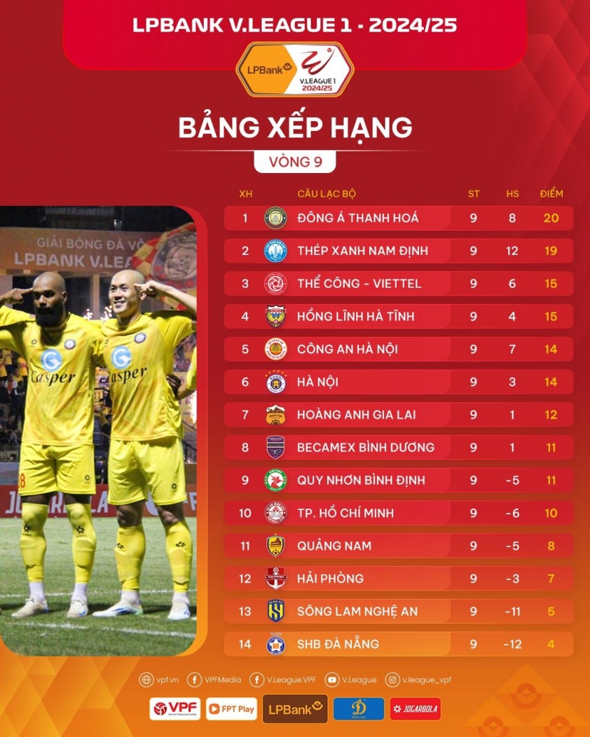 V-League 2024/25 Rượt Đuổi Căng Thẳng, Mưa Bàn Thắng Tràn Đầy