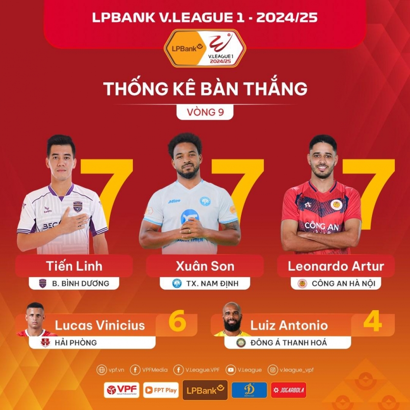 Nguyễn Tiến Linh Cú đúp lịch sử trên ngưỡng cửa AFF Cup