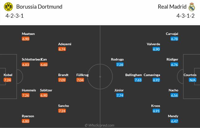 Siêu kinh điển tại Wembley: Dortmund liệu có thể ngăn chặn Real Madrid?