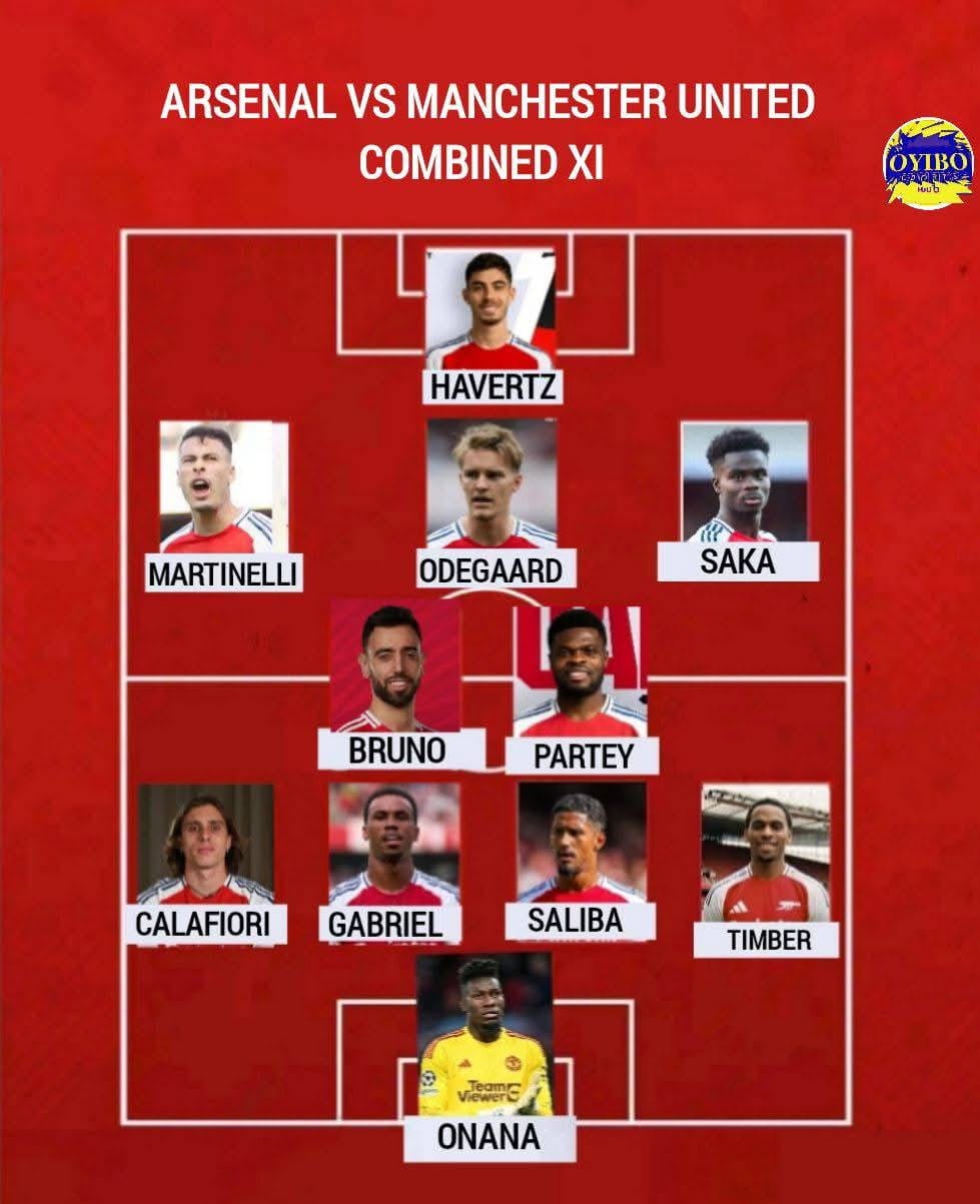 Tiêu Đề: Arsenal vs MU: Đối đầu đỉnh cao giữa những gã khổng lồ bóng đá