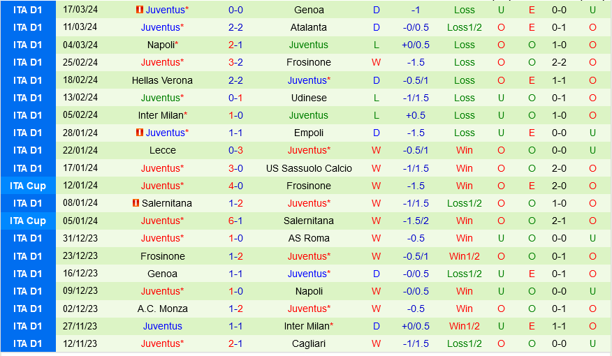 Nhận định bóng đá Lazio vs Juventus 0h00 ngày 31/3 (Serie A 2023/24)