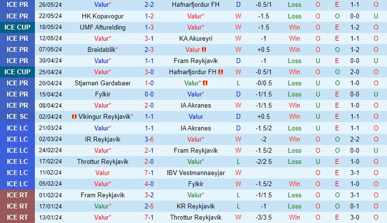 Trận chiến tứ kết đỉnh cao: Valur đối đầu Stjarnan trong cuộc chiến đầy kịch tính