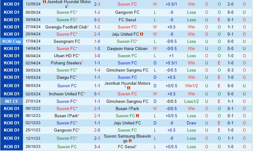 Nhận định Suwon FC vs Pohang Steelers 17h00 ngày 19/5 (VĐQG Hàn Quốc 2024)