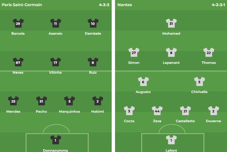 PSG sẵn sàng phá vỡ kỷ lục trước Nantes đang chật vật