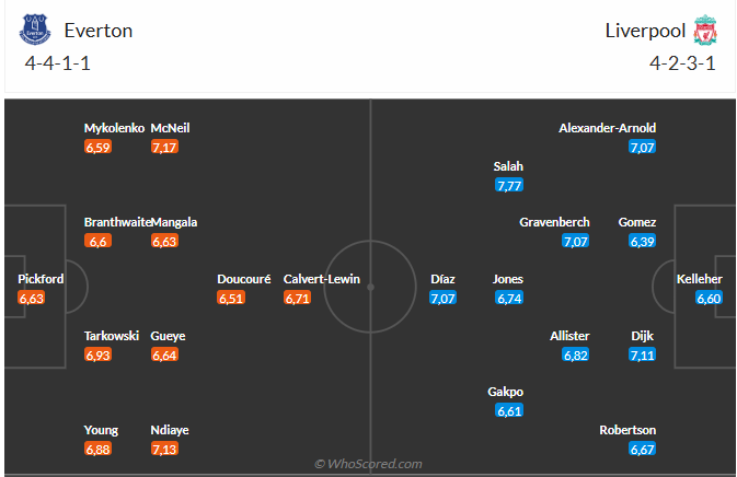 Derby Merseyside: Everton quyết tâm gây khó dễ cho Liverpool