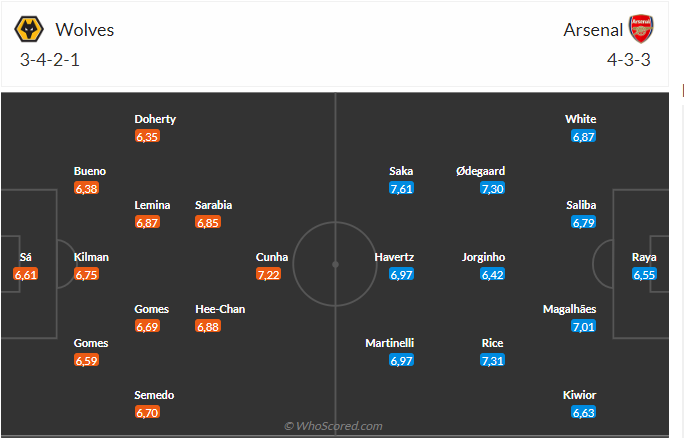 Nhận định Wolves vs Arsenal (01h30 ngày 21/04): Mệnh lệnh phải thắng