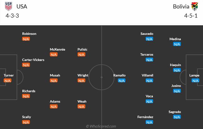 Mỹ đấu Bolivia: Đội chủ nhà được kỳ vọng mở màn suôn sẻ Copa America