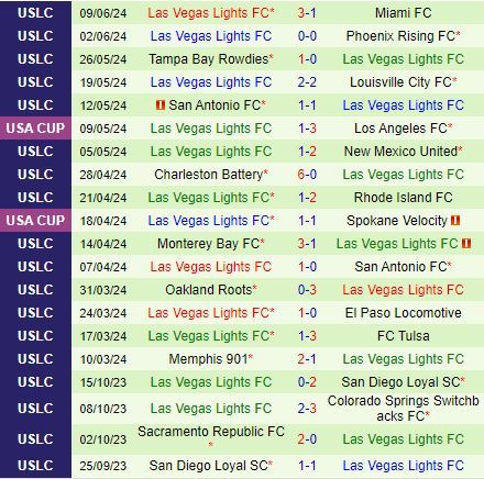 Loudoun Sẵn Sàng Đối Đầu Las Vegas Lights Trong Cuộc Đụng Độ Đầy Khó Khăn