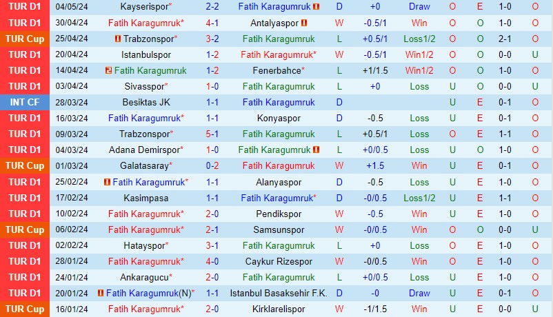 Nhận định Fatih Karagumruk vs Trabzonspor 0h30 ngày 9/5 (Cúp QG Thổ Nhĩ Kỳ 2023/24)