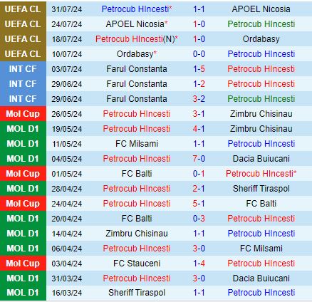 Petrocub vs TNS: Nhà vô địch Moldova tiếp đón đại diện Xứ Wales