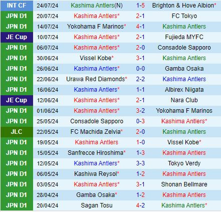 Kashima Antlers Sẵn Sàng Đè Bẹp Sagan Tosu Trong Cuộc Đua Vô Địch J League