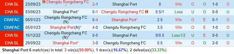 Nhận định Shanghai Port vs Chengdu Rongcheng 19h00 ngày 22/5 (VĐQG Trung Quốc 2024)