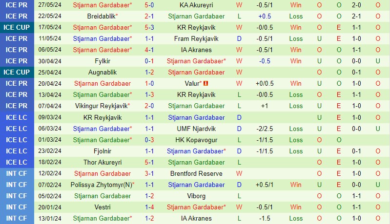 Trận chiến tứ kết đỉnh cao: Valur đối đầu Stjarnan trong cuộc chiến đầy kịch tính