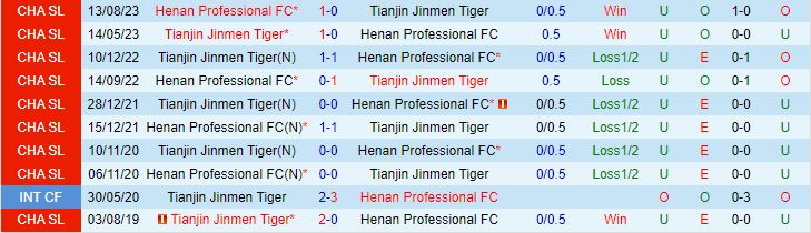 Nhận định Henan Songshan Longmen vs Tianjin Jinmen Tiger 19h00 ngày 4/5 (VĐQG Trung Quốc 2024)