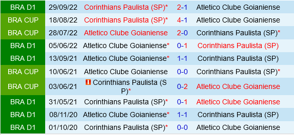 Thảm Kịch Tiếp Diễn: Goianiense và Corinthians Đối Đầu Trong Cuộc Chiến Xuống Hạng