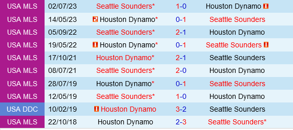 Houston Dynamo vs Seattle Sounders: Cuộc Đụng Độ Giữa Bất Ổn Và Khắc Tinh