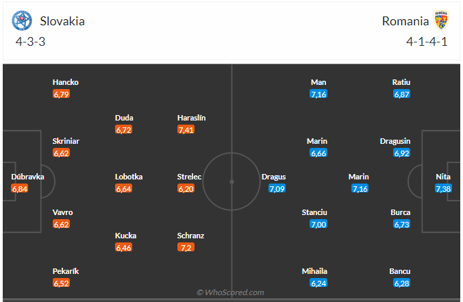 Màn so tài cân bằng: Slovakia quyết đấu Romania để tranh tấm vé vào vòng 1/8 Euro 2024