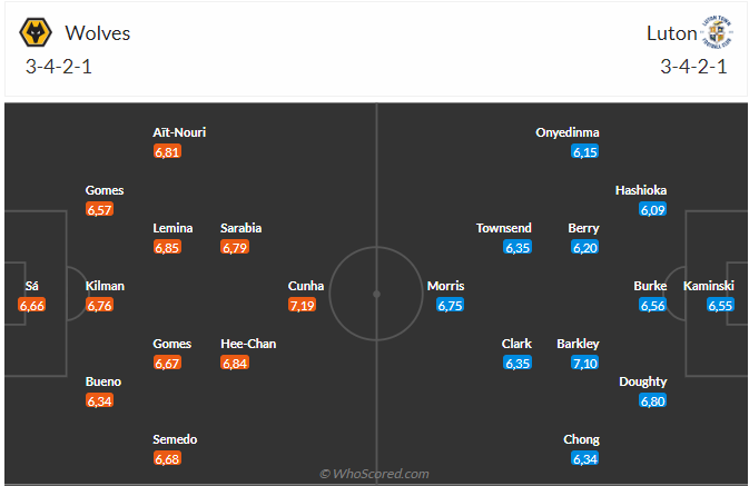 Nhận định Wolves vs Luton (21h00 ngày 27/04): Ở thế chân tường