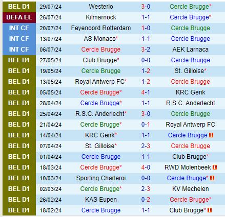 Trận cầu căng thẳng: Cercle Brugge vs Kilmarnock trong trận lượt về Vòng loại Europa League